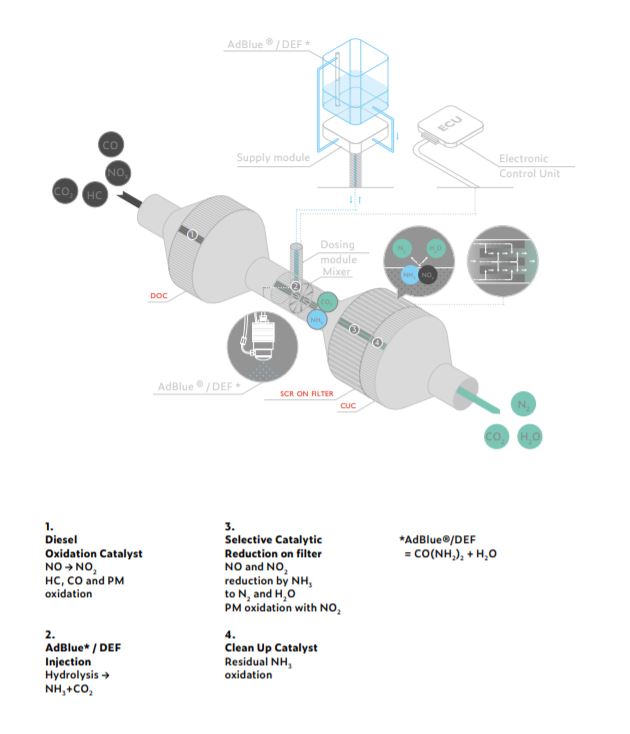 Technical explanation of Stage 5 operation